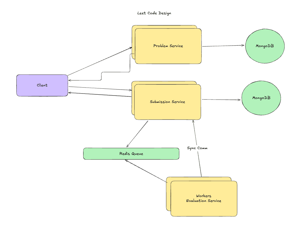 CodeJudge